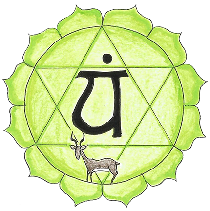 Anahata fra