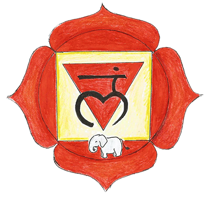 Muladhara fra